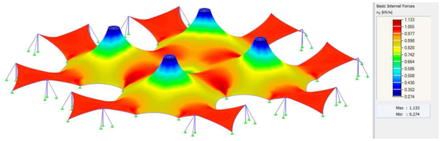 Dimensionamento e análise de estruturas de membranas num software com base de MEF