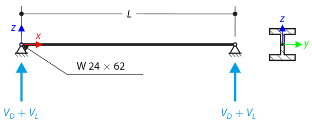 AISC G.1A - Forma em W no eixo de corte forte