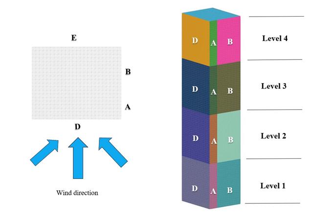 Figura 3: Definição de zonas para cada elevação do cuboide retangular de torre